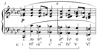 Chopinin c-mollipreludista huokuva kärsimys ja suru on luotu tietyin musiikillisin keinoin. 